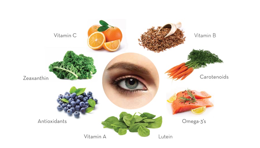 Diet - Natural Remedies for Astigmatism